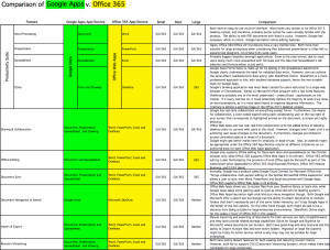 google docs vs office 365 online