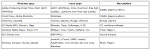 linux application for multimedia
